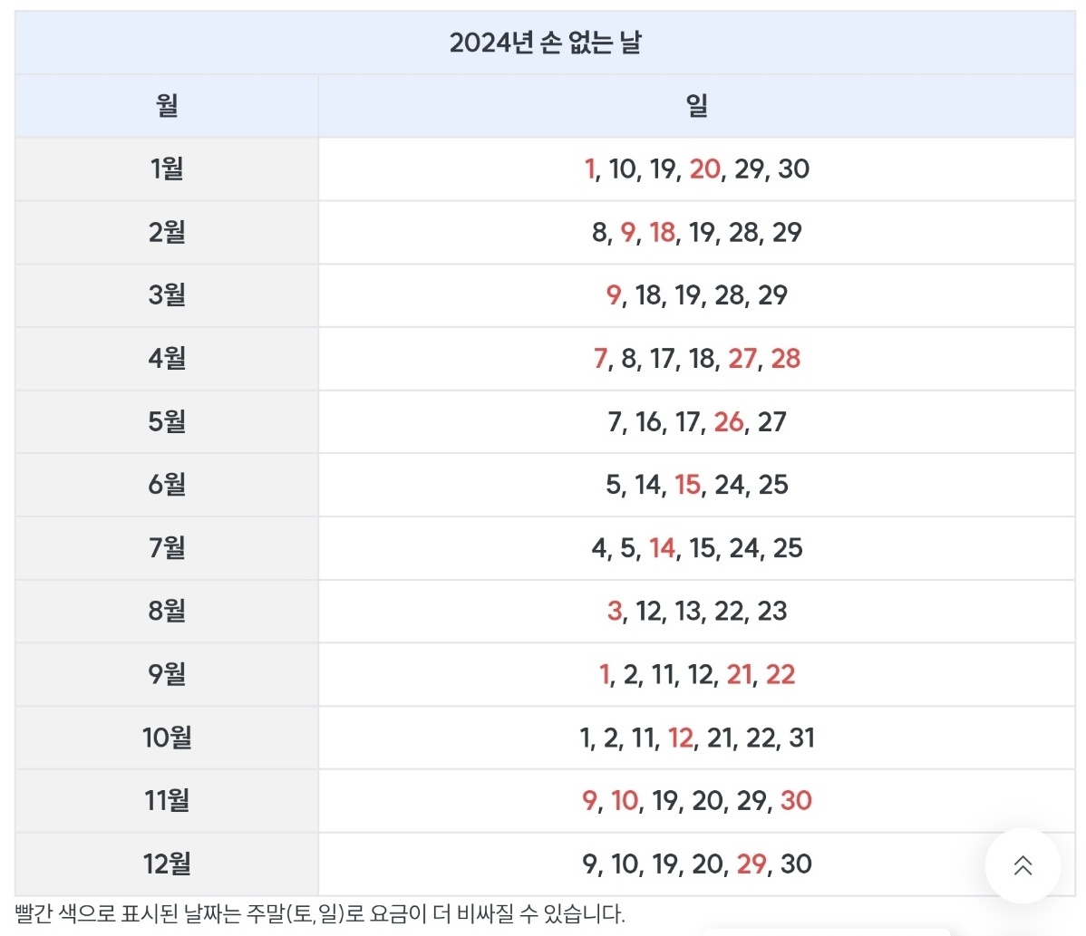 2024년 손없는 날 이미지