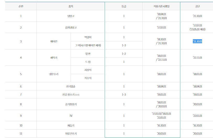 지원가능한제품-제품-등급