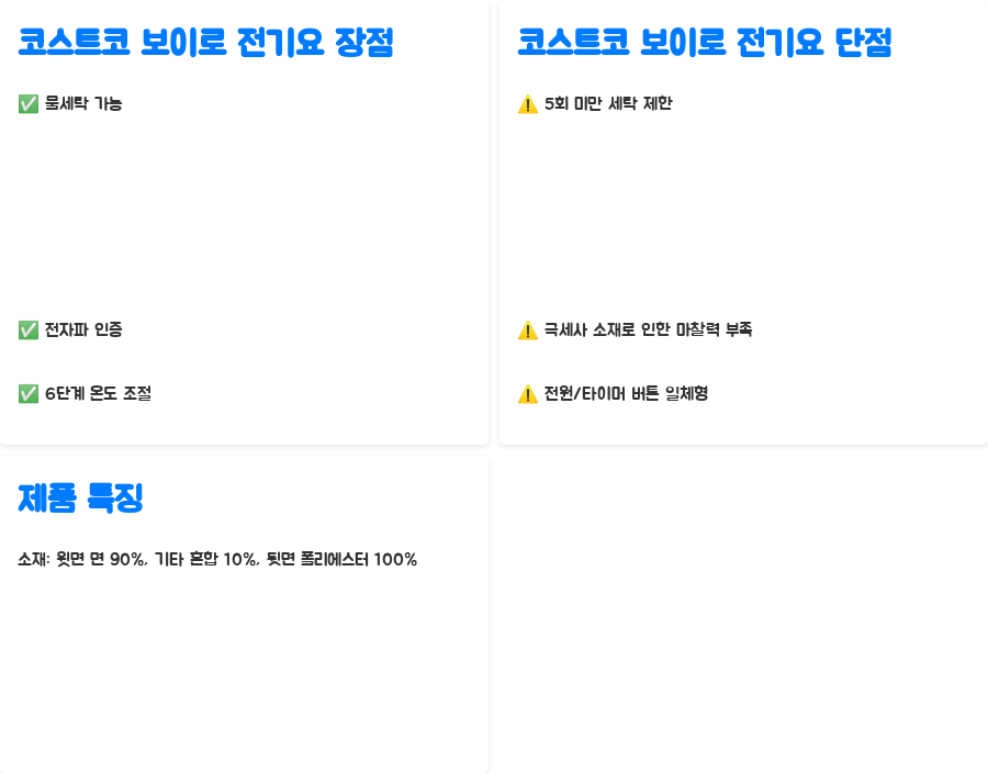 코스트코 보이로 전기요 실사용 후기! 숨겨진 단점까지 공개 - 핵심 정리: 코스트코 보이로 전기요의 장점과 단점