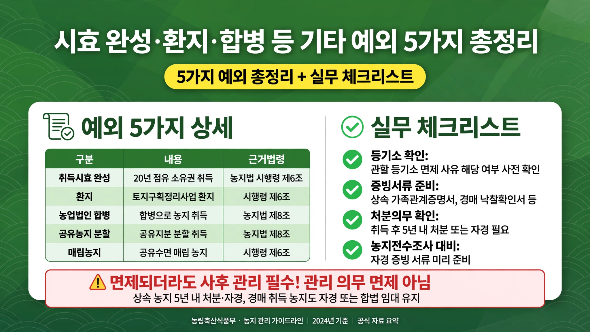 농지 취득자격증명 필요없는 경우 시효 완성 20년 점유 환지 토지구획정리 농업법인 합병 공유농지 분할 매립농지 공유수면 매립 등기소 확인 증빙서류 가족관계증명서 낙찰확인서 처분의무 5년 자경 전수조사 대비