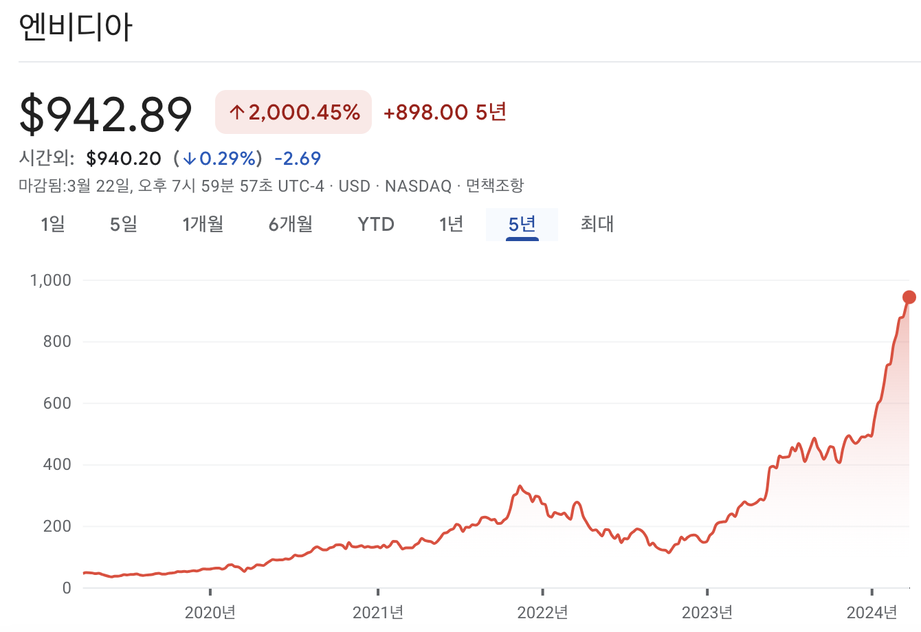 엔비디아 주가