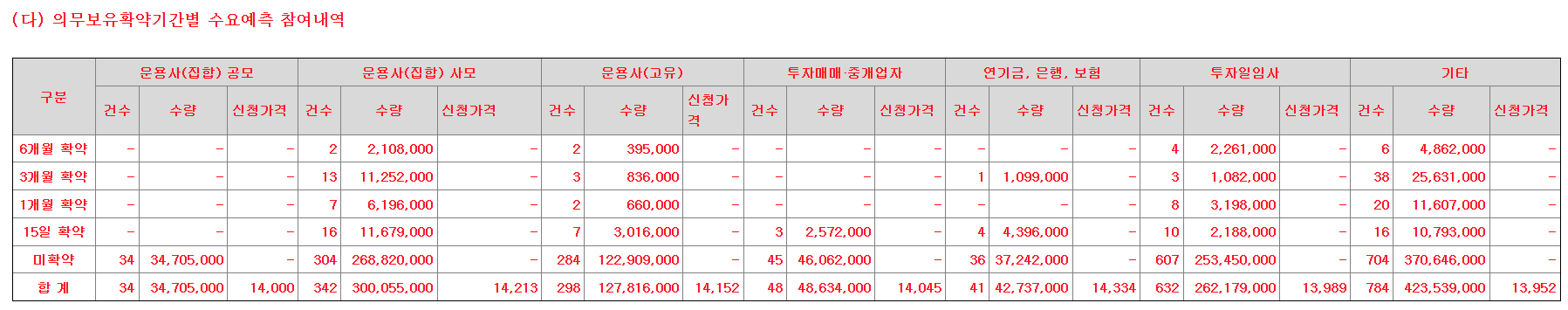 프로티나 수요예측결과 상장일 공모주