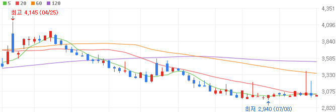 틱톡-관련주-이엠넷-주가
