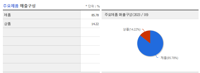 켐트로스_주요제품
