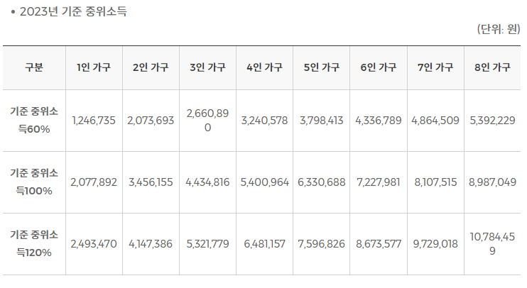국민취업지원제도