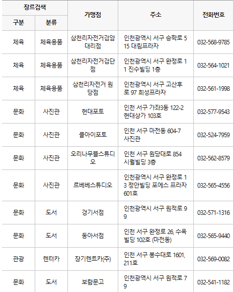 인천 서구 문화누리카드 사용처