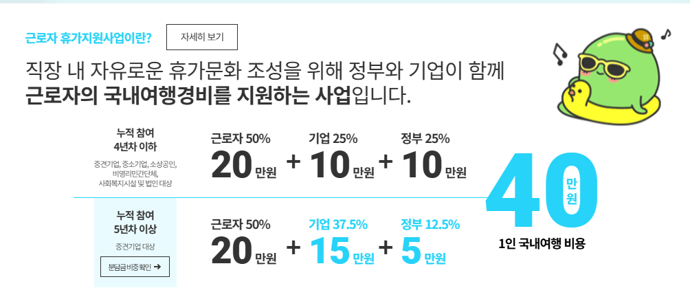 휴가지원금 신청