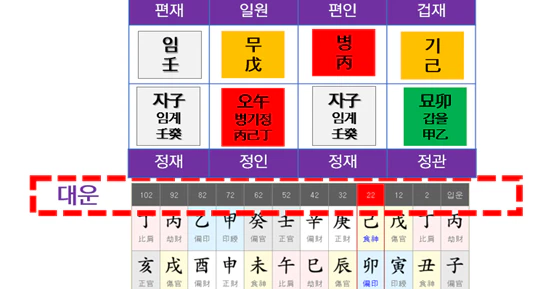 대운이 들어왔다고?