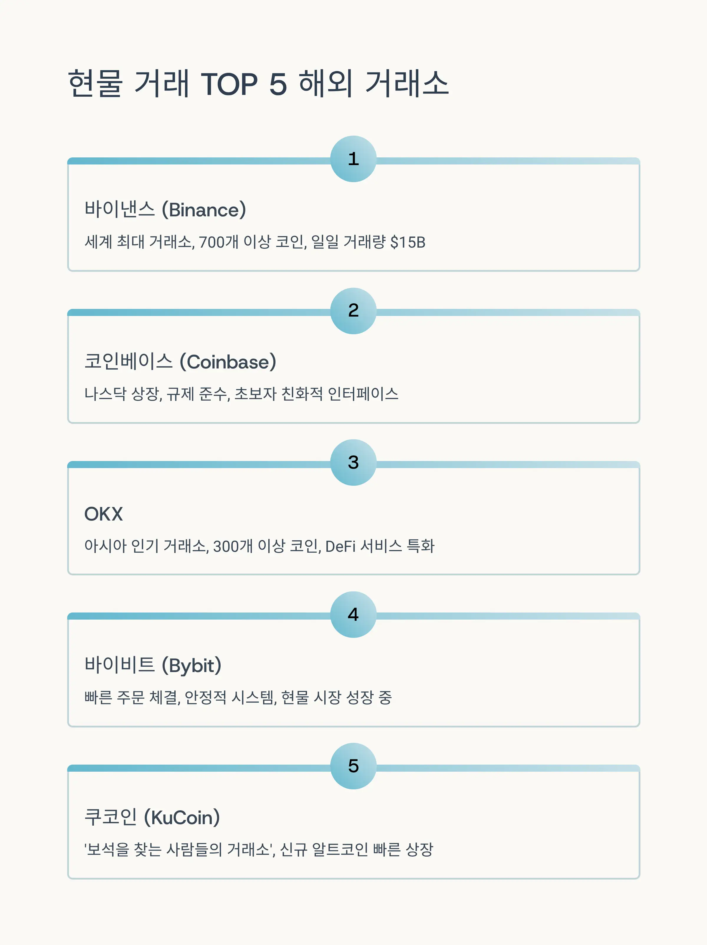 💰 현물 거래 기준 TOP 10 거래소
