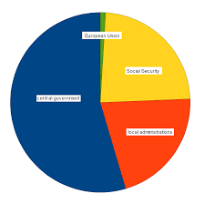 두루누리 노무제공자 고용보험료 지원사업 신청대상과 지원방법 정리