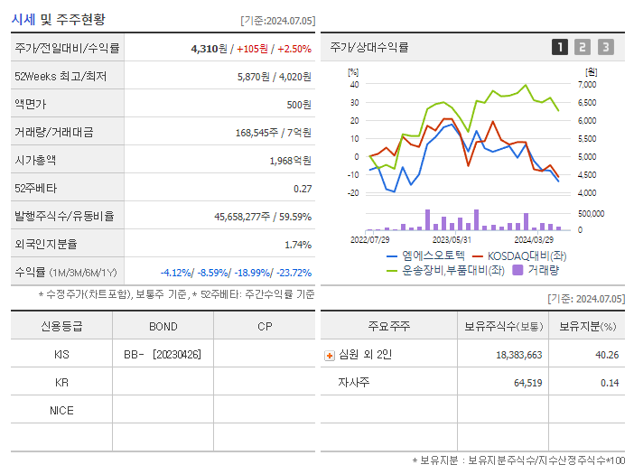 엠에스오토텍_기업개요