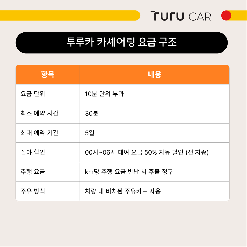 투루카 카셰어링 요금 구조