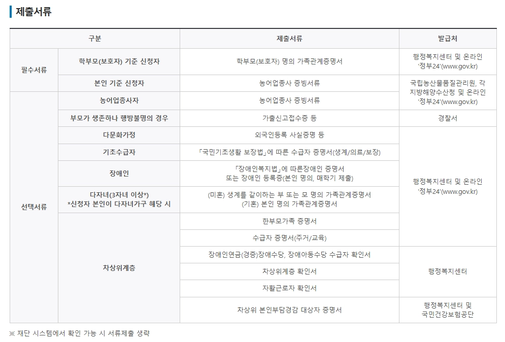 농촌출신대학생 학자금융자 등록금 전액무이자