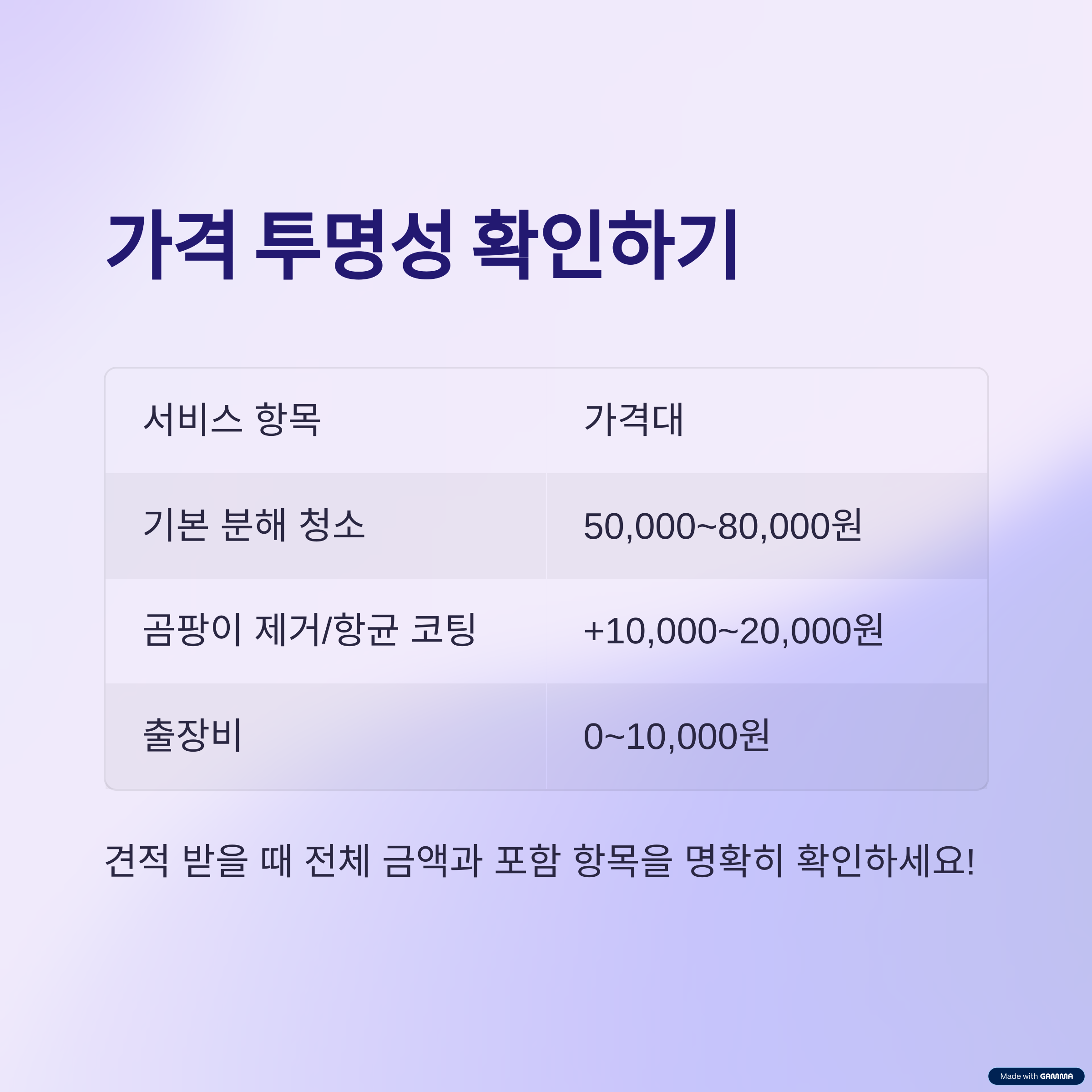 에어컨 청소업체 선택 시 꼭 확인할 5가지