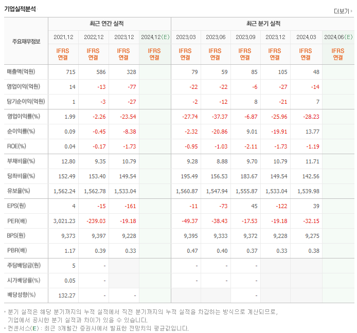 블루콤_실적