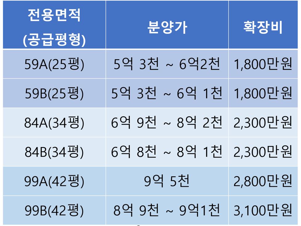 대연디아이엘-분양가