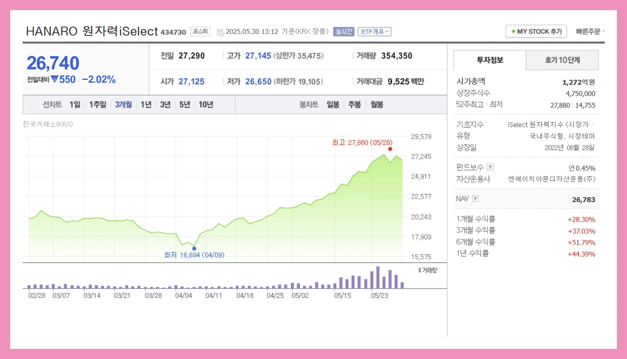 HANARO 원자력iSelect
