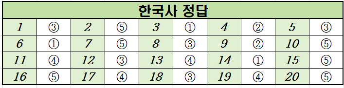 2020년-6월-고3-한국사-모의고사-정답