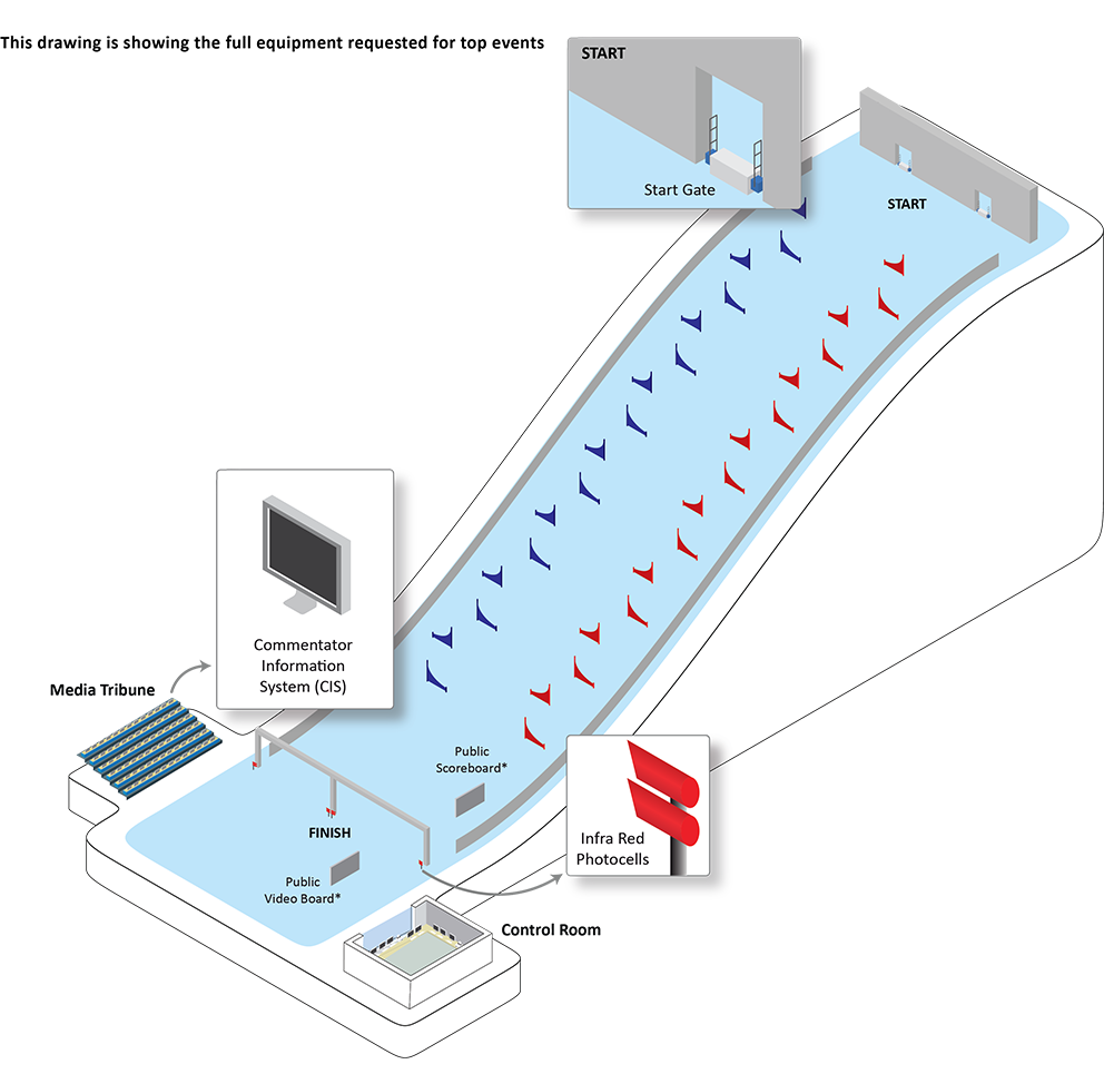 올림픽 스노보드 최연소 금메달 선수