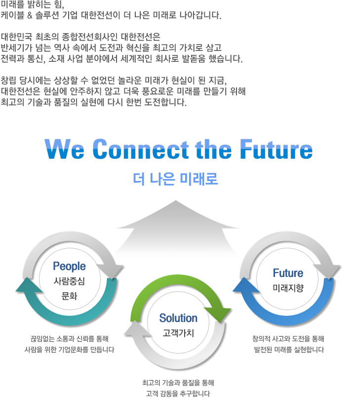 대한전선 주가