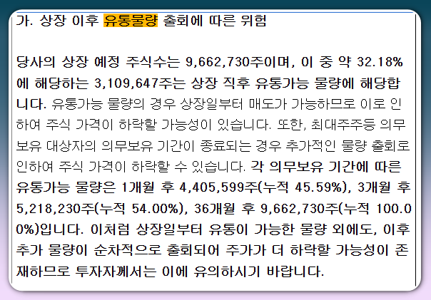 페스카로 유통물량