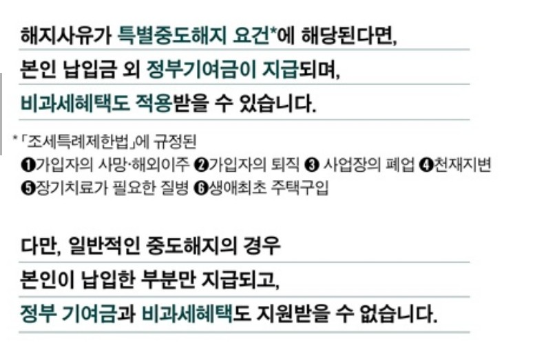 청년도약계좌 신청