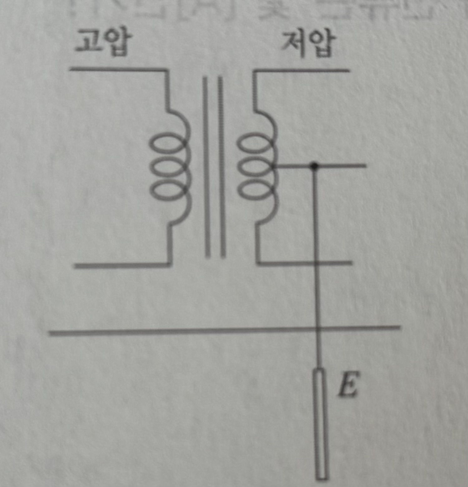 계통 접지 결선