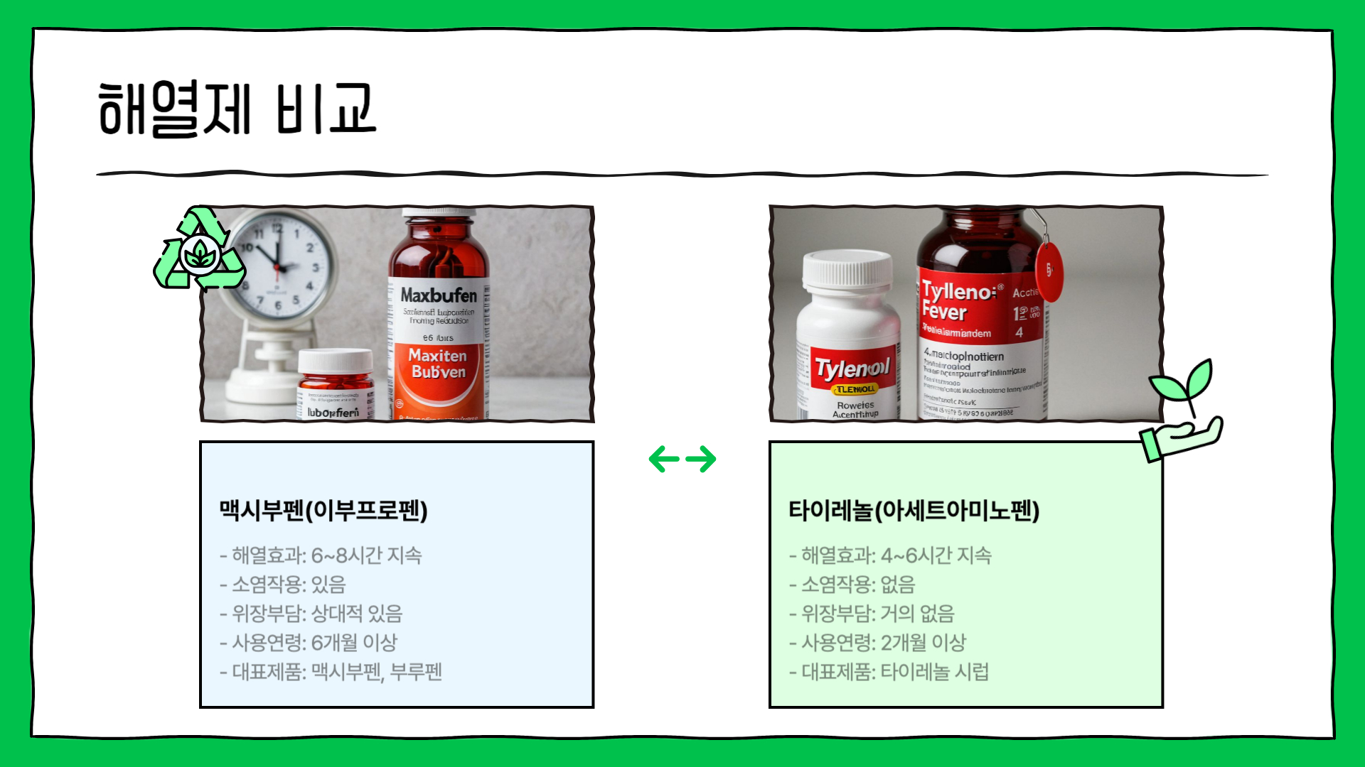 해열제 비교