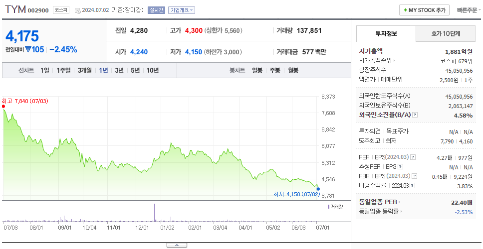 TYM_주가