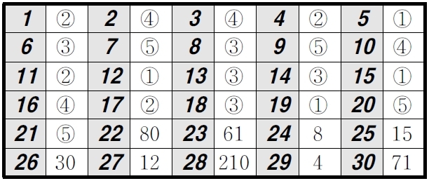 16년 고3수학 모의고사 4월 가형정답