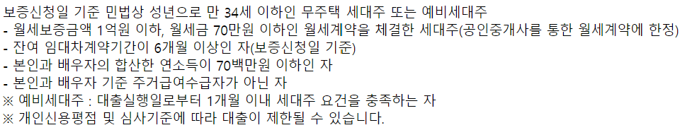 우리은행 청년맞춤형 월세대출