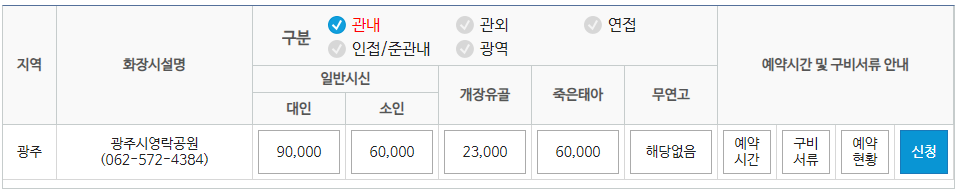 전국 지역별 화장시설 예약 방법 이용절차 이용료 사용료 화장예약서비스 화장 장사 관련 업무 상담 전화번호5