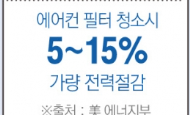 인버터-에어컨-전기료-절약방법-절약-꿀팁-대공개