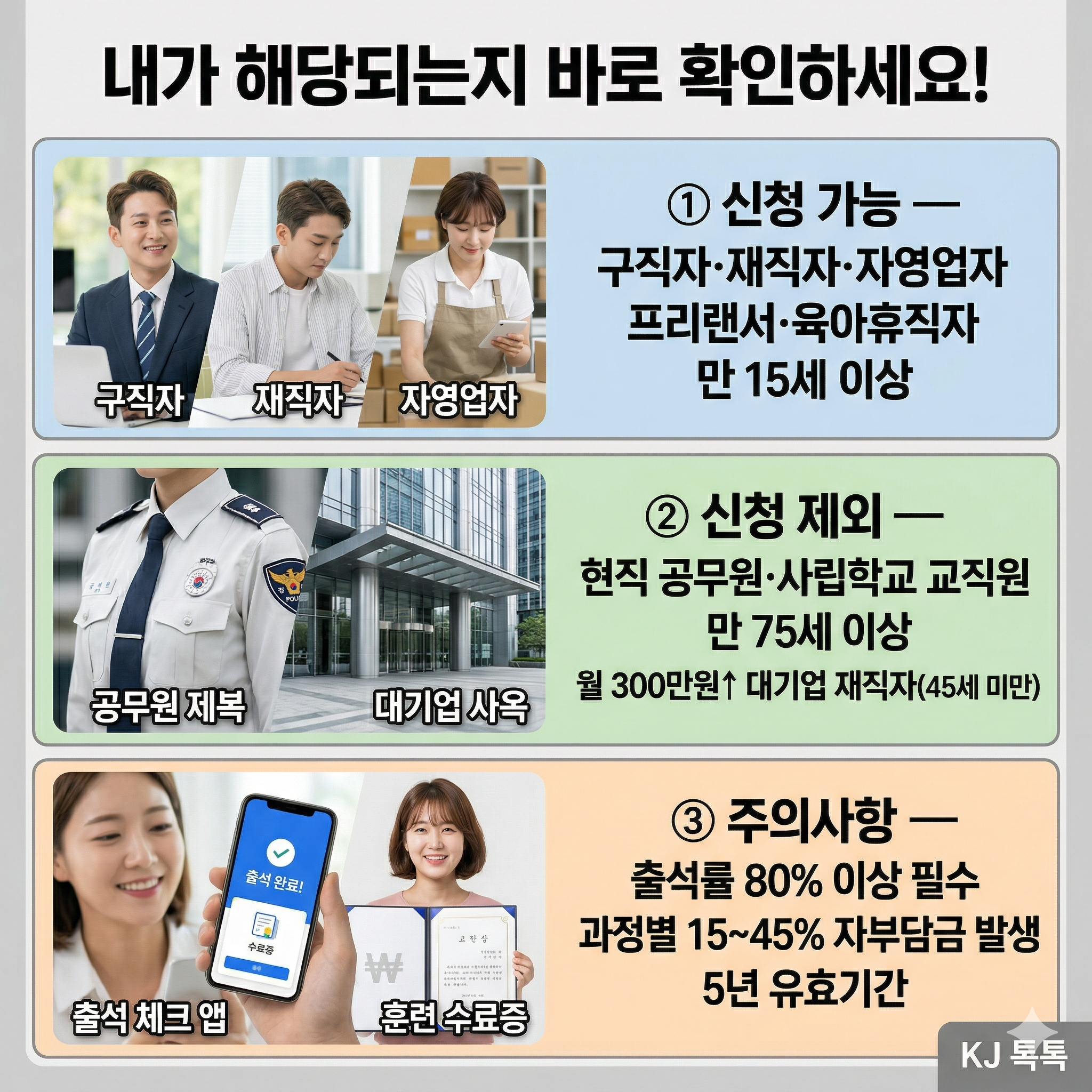 2026년 국민내일배움카드 완벽 정리 — 최대 500만원·신청자격·신청방법·K-디지털