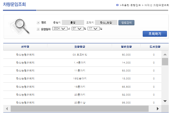 한산도 차량운임 요금