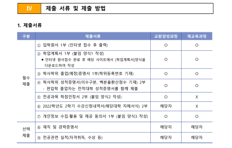 2023년 전기 동국대학교 교육대학원 제출서류