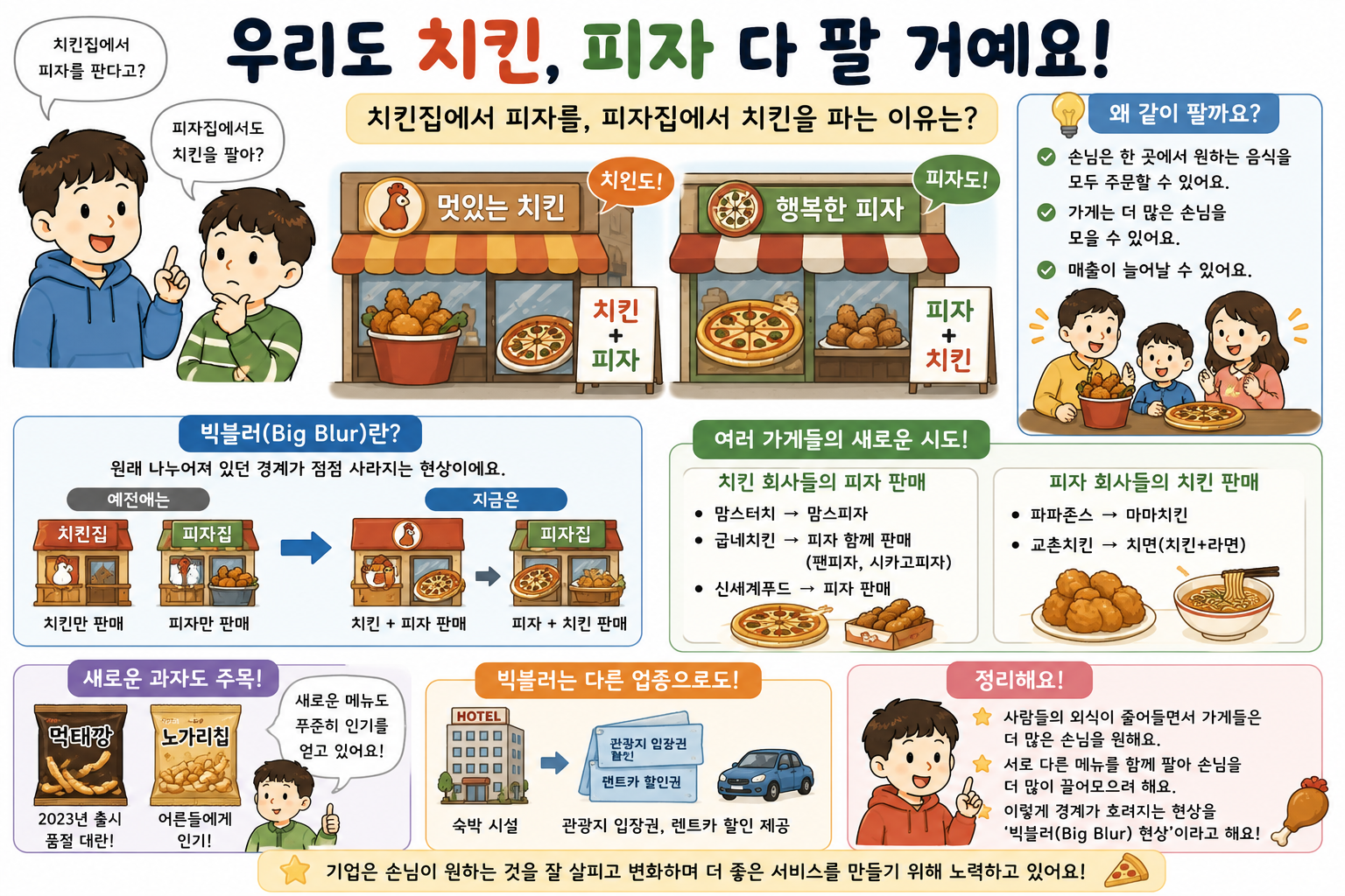후후랑 경제이야기-치킨집에서 피자도 같이파는 전략 '빅블러'