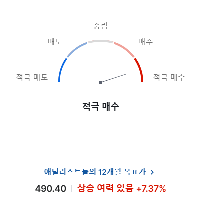 전망