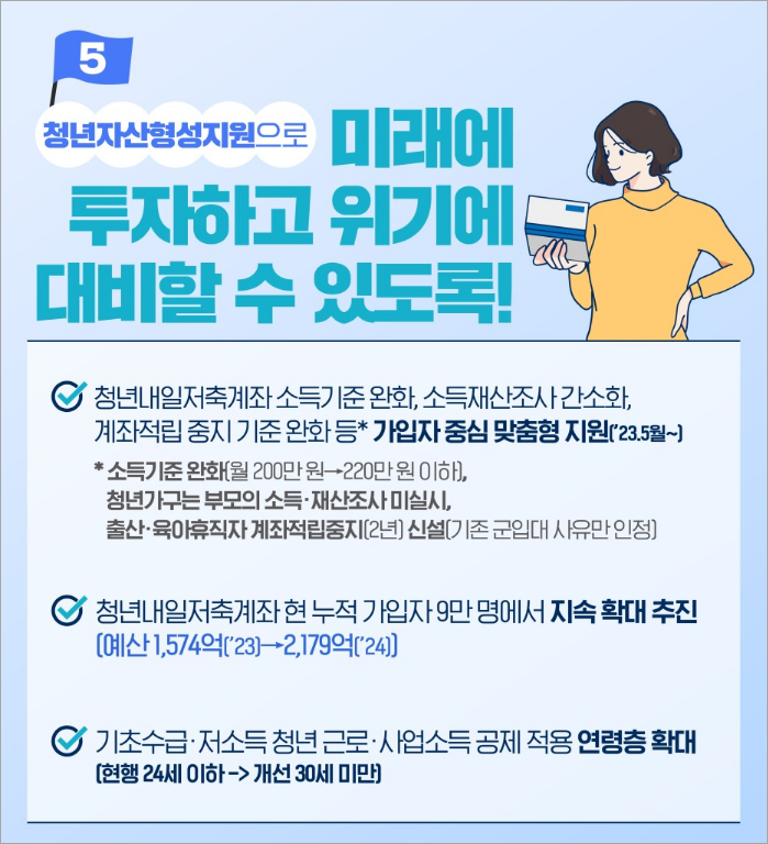 청년복지 5대 과제