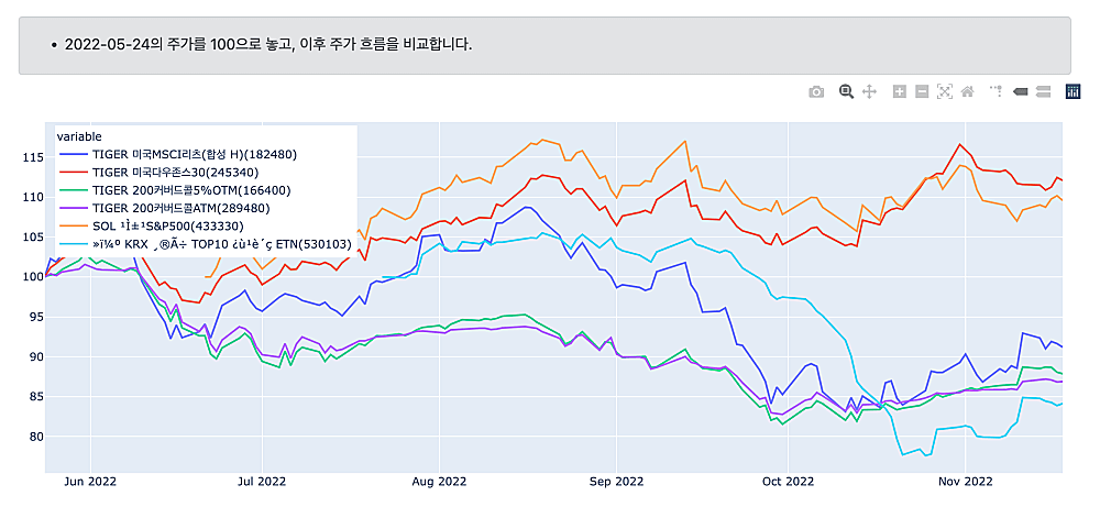 주가-비교-라인-차트