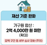 2026년 근로장려금 재산 기준 완화