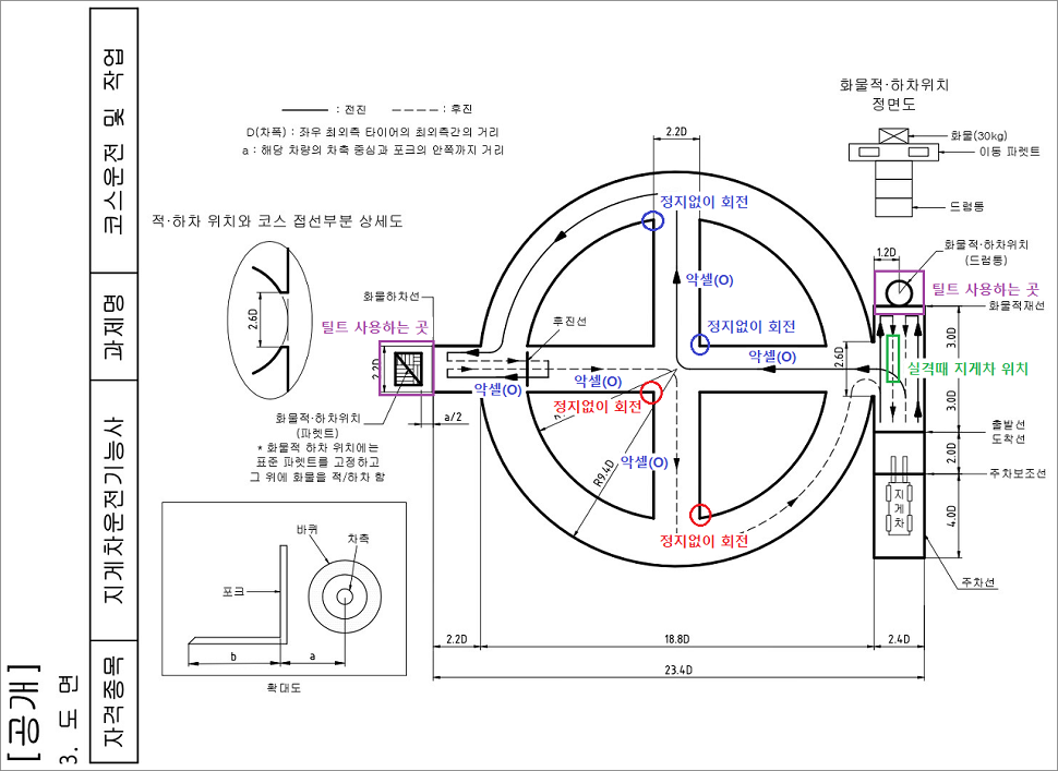 지게차운전기능사 실기 시간초과 원인 부분