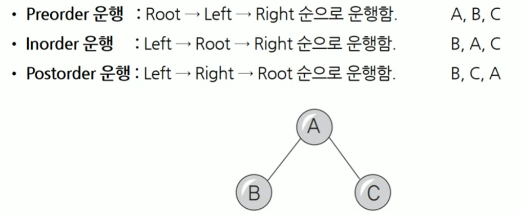 트리 운행법 이미지
