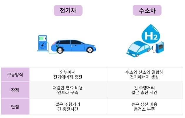 수소 연료전지 내부에서 일어나는 전기화학 반응을 쉽게 설명한 기술 해설