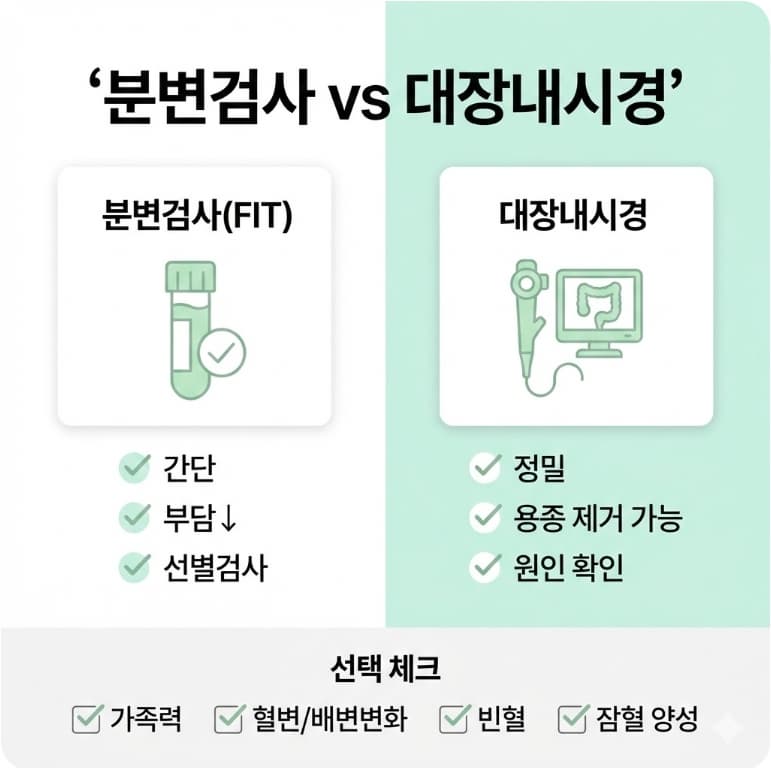 분변검사와 대장내시경의 차이와 선택 기준을 비교한 인포그래픽