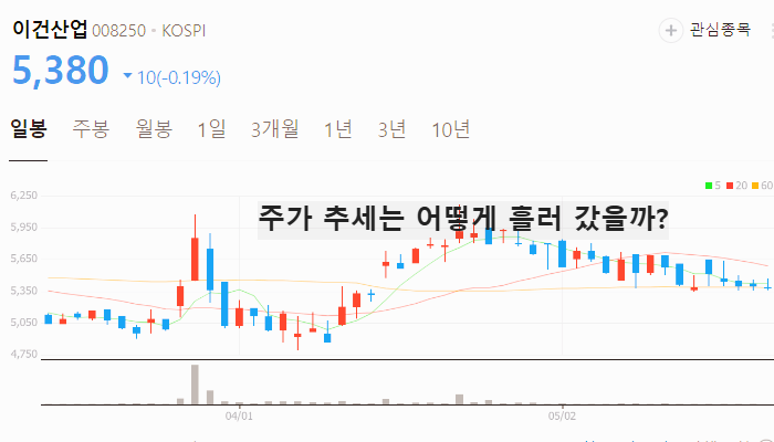 목재 관련주 대장주 테마주 수혜주 TOP5