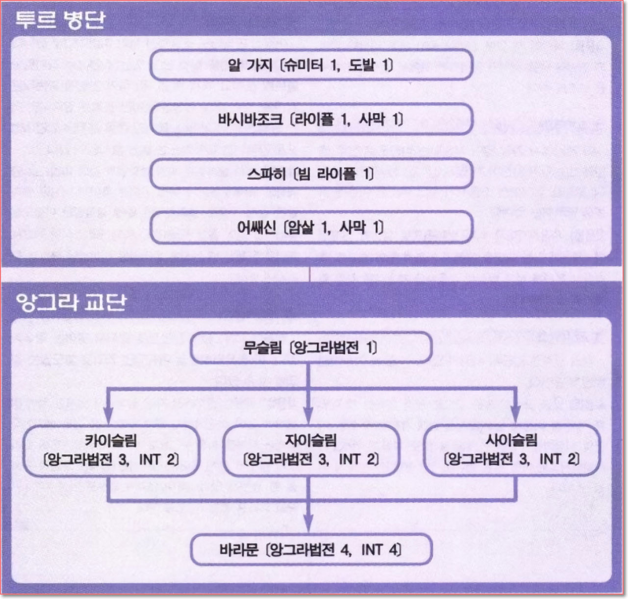 총 / 마법사 전직표