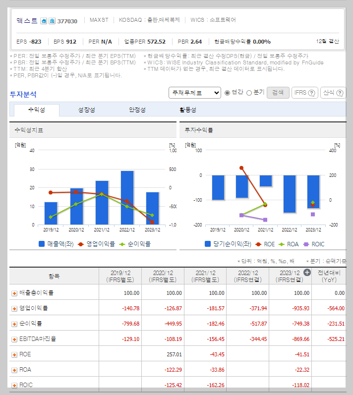맥스트 가치 분석
