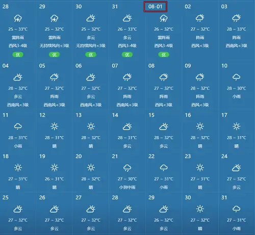 2024년-8월-하이난-날씨-예보-데이터(현지 기상청)