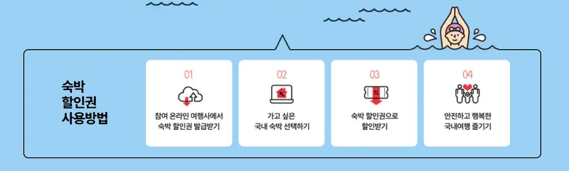 숙박세일페스타 (출처: 한국관광공사 홈페이지)